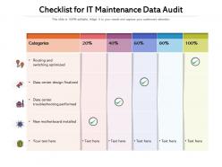 Checklist for it maintenance data audit