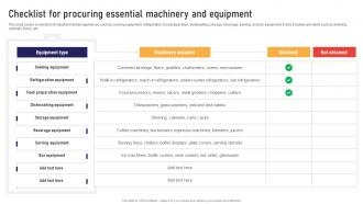 Checklist For Procuring Essential Machinery Global Business Strategies Strategy SS V
