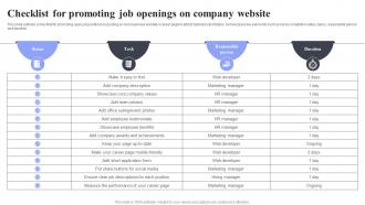 Checklist For Promoting Job Openings Methods For Job Opening Promotion In Nonprofits Strategy SS V