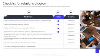 Checklist For Relations Diagram QCP Templates Set 3 Ppt Powerpoint Presentation Styles Diagrams