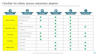 Checklist For Robotic Process Efficient Digital Transformation Measures For Businesses
