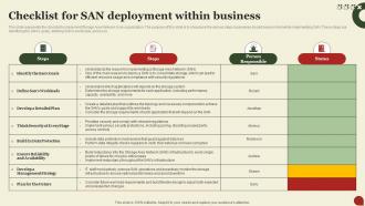 Checklist For San Deployment Within Business Storage Area Network San