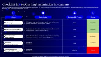 Checklist For Secops V2 Implementation In Company Ppt Infographics Gallery
