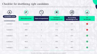 Checklist For Shortlisting Right Candidates Boosting Employee Productivity Through HR