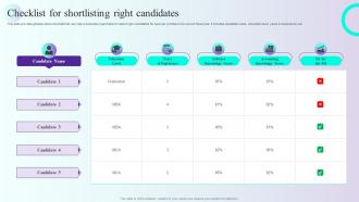 Checklist For Shortlisting Right Candidates Comprehensive Guidelines For Streamlining Employee