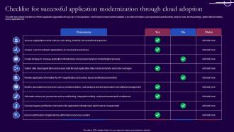 Checklist For Successful Application Modernization Through Cloud Adoption