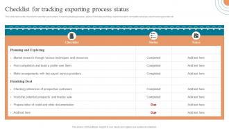 Checklist For Tracking Exporting Process Status Approaches To Enter Global Market MKT SS V