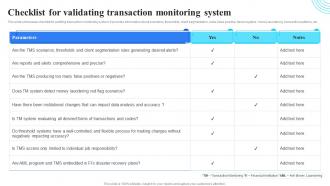 Checklist For Validating Transaction Organizing Anti Money Laundering Strategy Reduce Financial Frauds