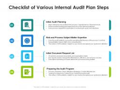 Checklist of various internal audit plan steps