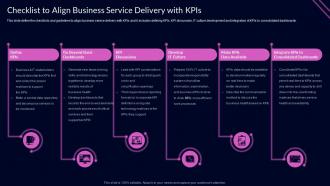 Checklist To Align Business Service Delivery With KPIS Proactive Customer Service Ppt Mockup