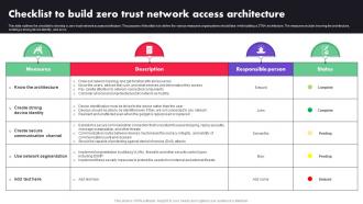 Checklist To Build Zero Trust Network Access Architecture Ppt Diagram Lists