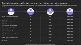 Checklist To Ensure Effective Customer Service Plan To Provide Omnichannel Support Strategy SS V
