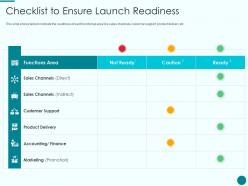 Checklist to ensure launch readiness new product introduction marketing plan