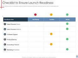 Checklist to ensure launch readiness product launch plan ppt structure