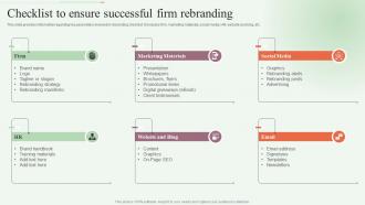 Checklist To Ensure Successful Firm Rebranding Step By Step Approach For Rebranding Process