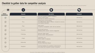 Checklist To Gather Data For Competitor Analysis Business Competition Assessment Guide MKT SS V
