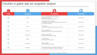 Checklist To Gather Data For Competitor Analysis Competitor Analysis Framework MKT SS V