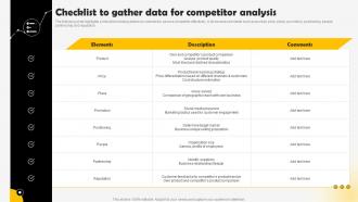 Checklist To Gather Data For Methods To Conduct Competitor Analysis MKT SS V