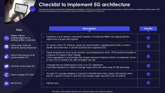 Checklist To Implement 5g Architecture Of 5g Technology Ppt Professional Graphics Example