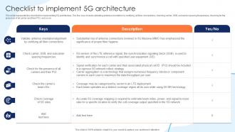 Checklist To Implement 5G Architecture Working Of 5G Technology IT Ppt Infographics