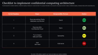 Checklist To Implement Architecture Confidential Computing System Technology