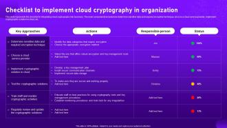 Checklist To Implement Cloud Cryptography In Organization Cloud Cryptography