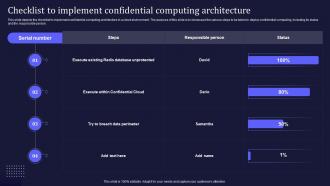 Checklist To Implement Confidential Computing Architecture Confidential Computing It