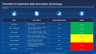Checklist To Implement Data Encryption Technology Encryption For Data Privacy In Digital Age It