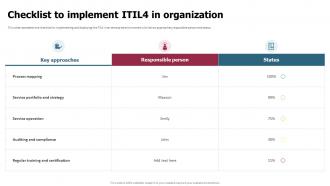 Checklist To Implement ITIL4 In Organization Ppt Ideas Backgrounds