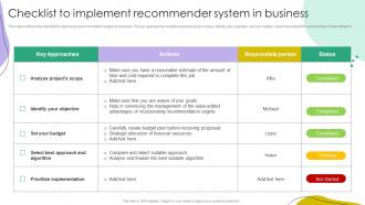 Checklist To Implement Recommender System In Business Ppt Slides Example Introduction