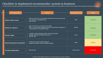Checklist To Implement Recommender System In Business Recommendations Based On Machine Learning