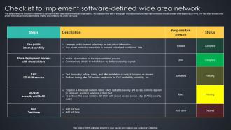 Checklist To Implement Software Defined Wide Area Network Managed Wan Services