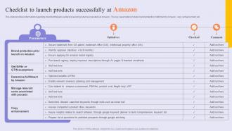 Checklist To Launch Products Success Story Of Amazon To Emerge As Pioneer Strategy SS V
