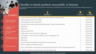 Checklist To Launch Products Successfully At Amazon Comprehensive Guide Highlighting Amazon Achievement