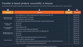 Checklist To Launch Products Successfully How Amazon Was Successful In Gaining Competitive Edge