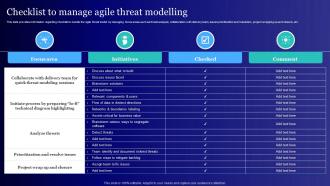 Checklist To Manage Agile Threat Modelling Usage Of Technology Ethically