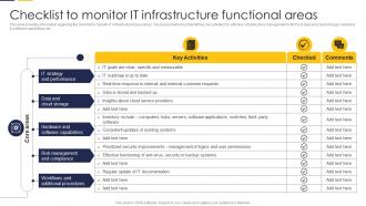 Checklist To Monitor It Infrastructure Guide To Build It Strategy Plan For Organizational Growth