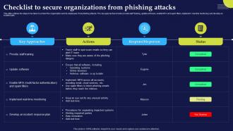 Checklist To Secure Organizations From Phishing Attacks And Strategies