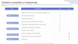 Checklist To Successfully Run Facebook Ads Driving Web Traffic With Effective Facebook Strategy SS V