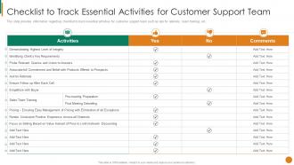 Checklist To Track Essential Activities For Customer Staff Mentoring Playbook