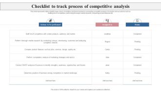Checklist To Track Process Of Competitive Analysis
