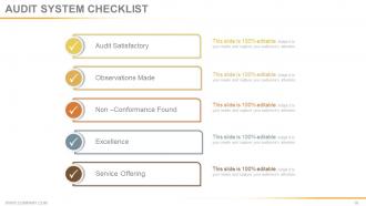 Checklists for audits quality and safety powerpoint presentation slides