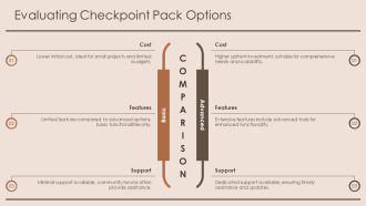 Checkpoint Packs Selection And Customization PPT Template AT Unique Idea