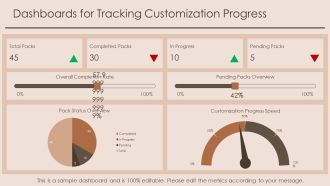 Checkpoint Packs Selection And Customization PPT Template AT Professional Idea