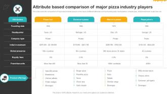 Cheesy Delight Business Plan Attribute Based Comparison Of Major Pizza Industry Players BP SS V