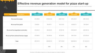 Cheesy Delight Business Plan Effective Revenue Generation Model For Pizza Start Up BP SS V