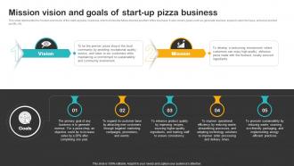 Cheesy Delight Business Plan Mission Vision And Goals Of Start Up Pizza Business BP SS V