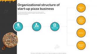Cheesy Delight Business Plan Organizational Structure Of Start Up Pizza Business BP SS V