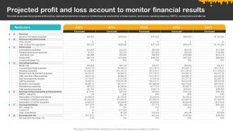 Cheesy Delight Business Plan Projected Profit And Loss Account To Monitor Financial Results BP SS V