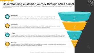 Cheesy Delight Business Plan Understanding Customer Journey Through Sales Funnel BP SS V